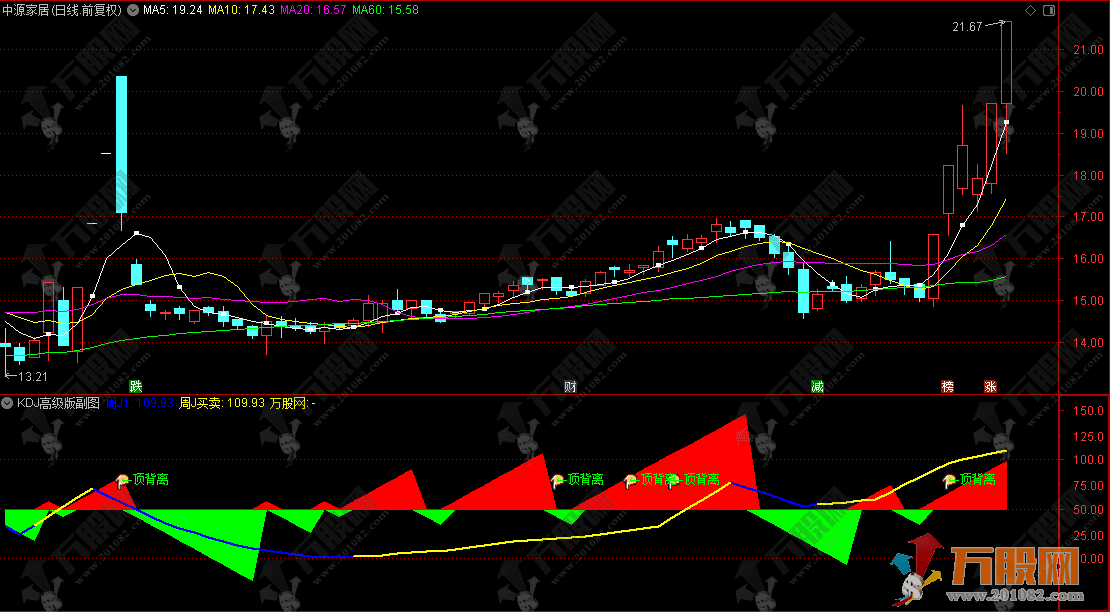 通达信【量化KDJ高级版】副图指标，多周期共振 + 背离检测，捕捉趋势转折