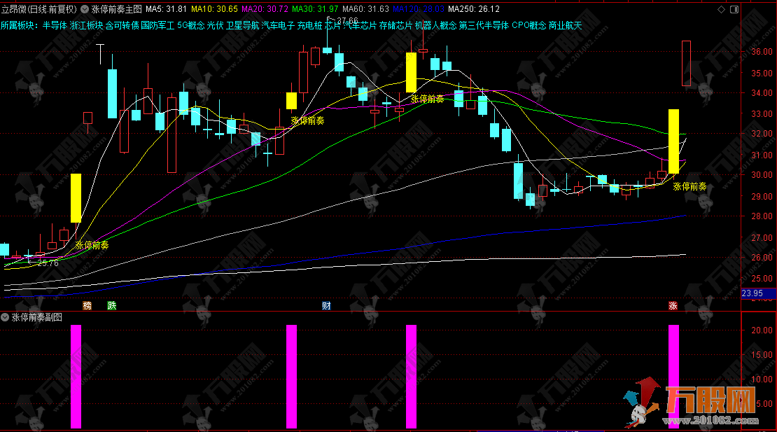 通达信【涨停前奏】主副选指标，高效的短线强势股启动探测器，识别可能涨停的前奏信号 ... ... ...