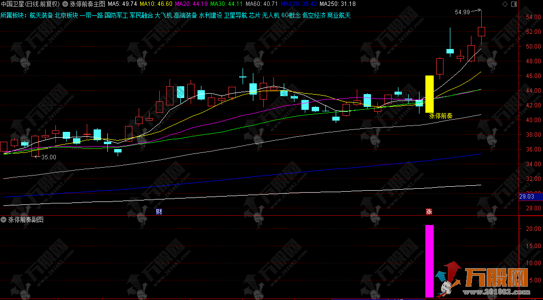 通达信【涨停前奏】主副选指标，高效的短线强势股启动探测器，识别可能涨停的前奏信号 ... ... ...