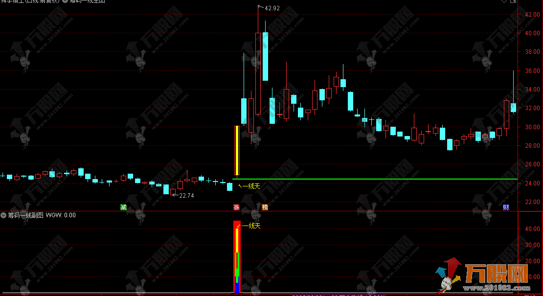 通达信【筹码一线】主副选指标，抓主力接力起爆点，不踏二次起飞行情！