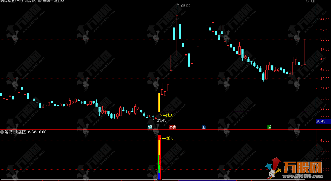通达信【筹码一线】主副选指标，抓主力接力起爆点，不踏二次起飞行情！