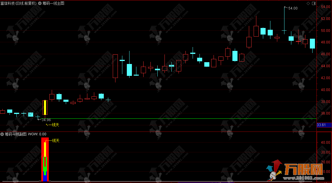 通达信【筹码一线】主副选指标，抓主力接力起爆点，不踏二次起飞行情！