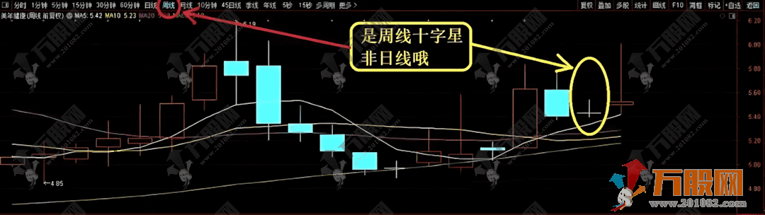 通达信【周十字星】周线选股策略指标公式，无未来函数