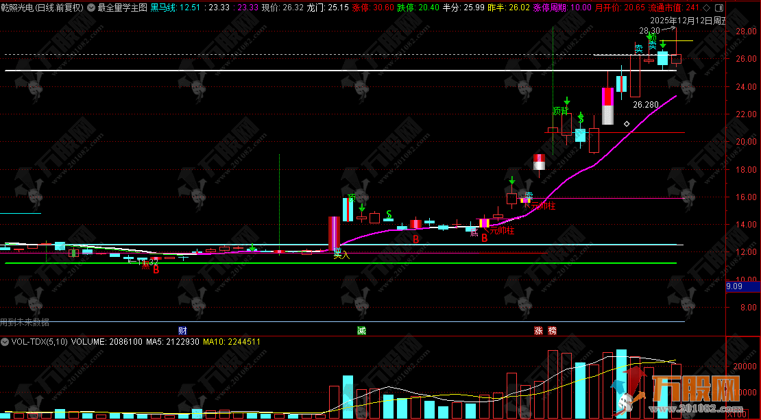 通达信【最全量学】主图指标，非常全面的通达信技术分析指标，详细总结+用法说明 ...