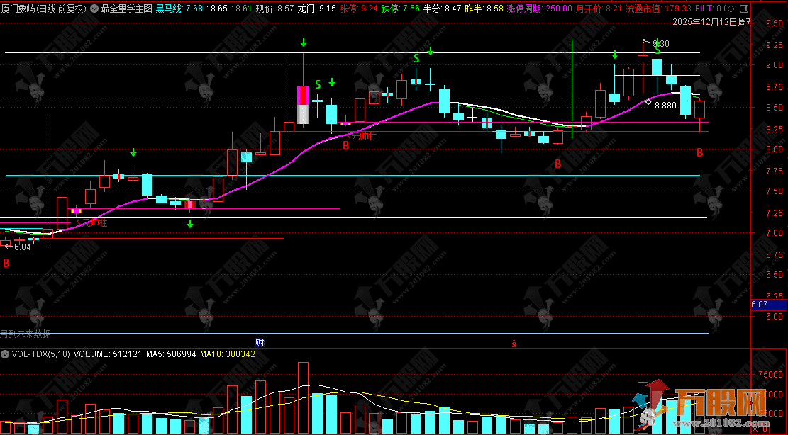 通达信【最全量学】主图指标，非常全面的通达信技术分析指标，详细总结+用法说明 ...