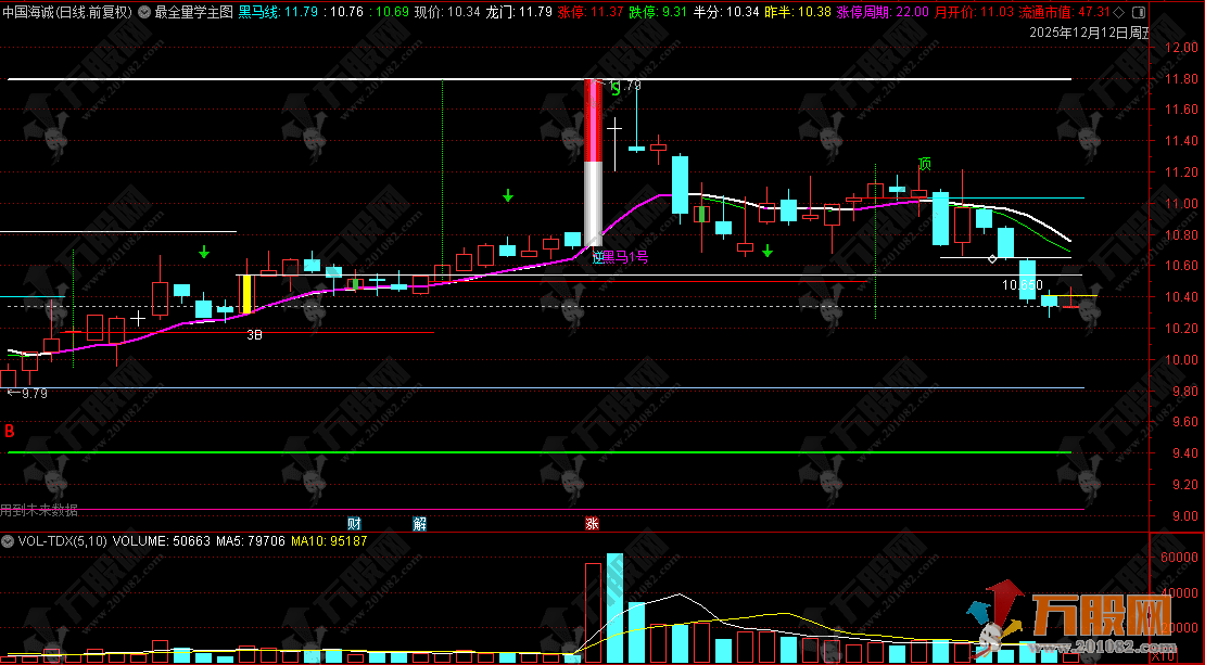 通达信【最全量学】主图指标，非常全面的通达信技术分析指标，详细总结+用法说明 ...