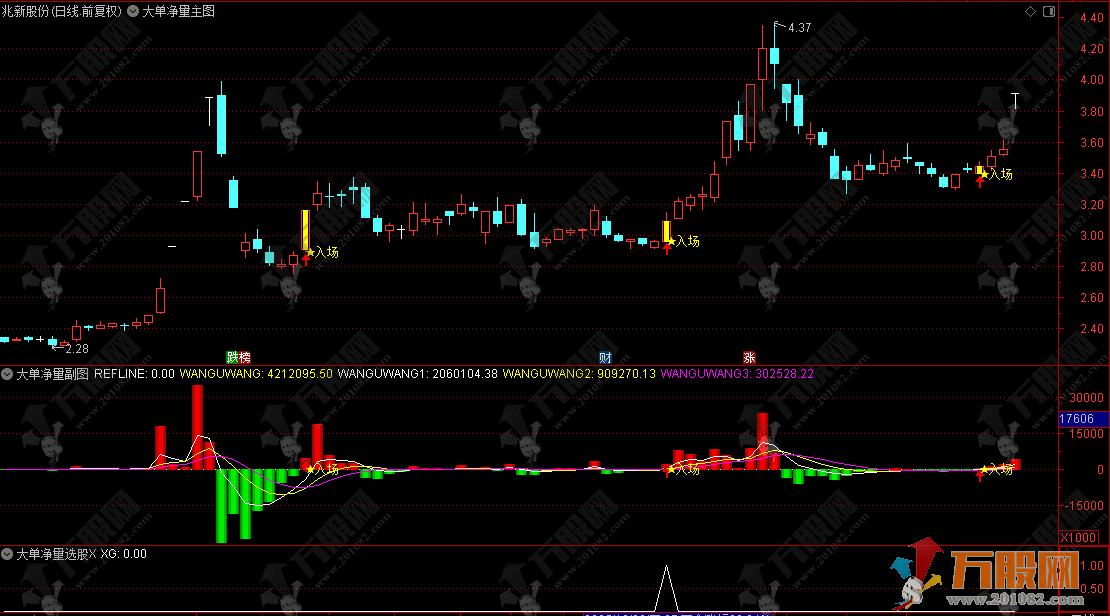 通达信【大单净量】主副选指标，独创K线能量算法，实时监控主力资金，无未来函数！ ... ...
