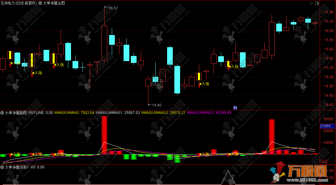 通达信【大单净量】主副选指标，独创K线能量算法，实时监控主力资金，无未来函数！ ... ...
