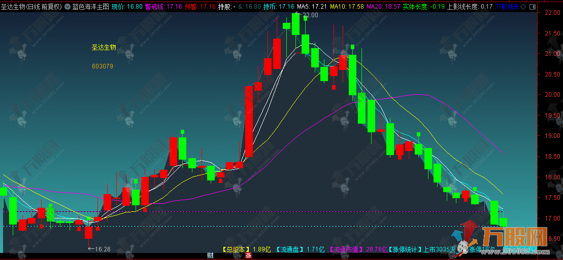 通达信【蓝色海洋】增强版主图指标，设计非常现代化，让看盘更轻松