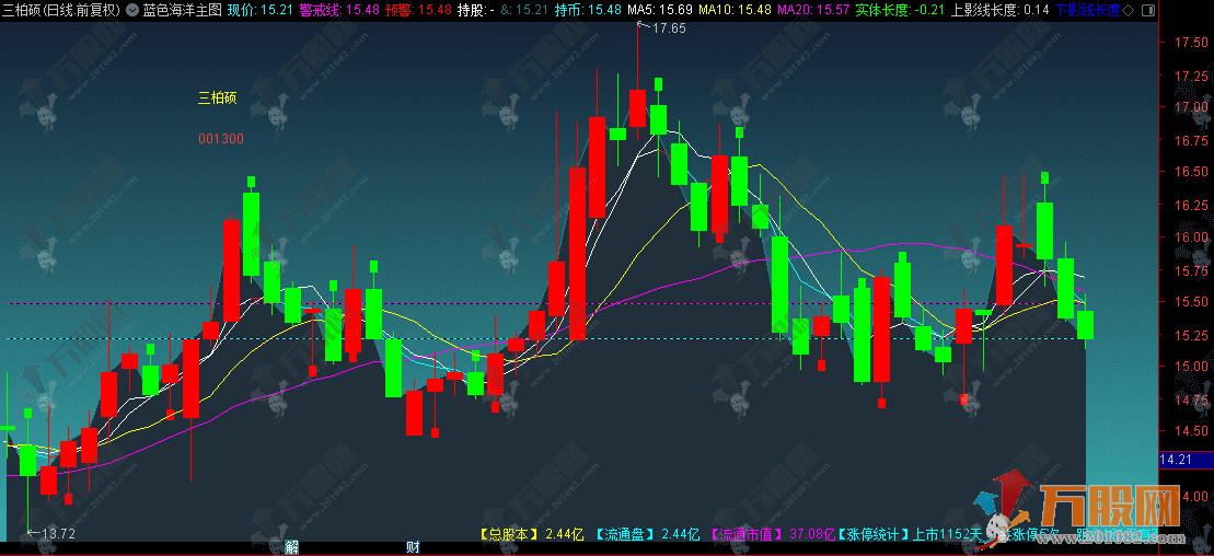通达信【蓝色海洋】增强版主图指标，设计非常现代化，让看盘更轻松