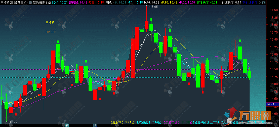 通达信【蓝色海洋】增强版主图指标，设计非常现代化，让看盘更轻松