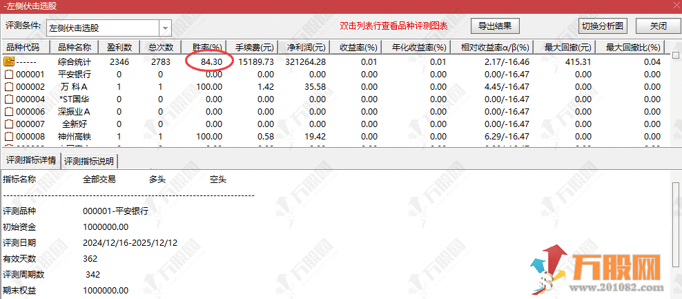 通达信【左侧伏击】副选指标，信号出现在强势股上升洗盘阶段的时候