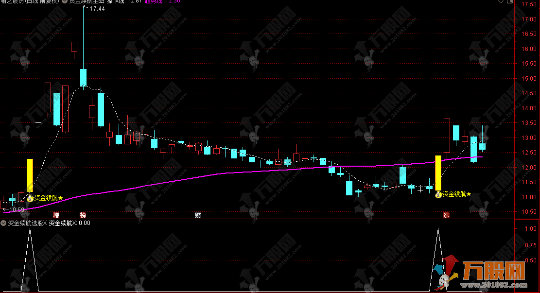 通达信【资金续航】主选指标 量化资金续航接力