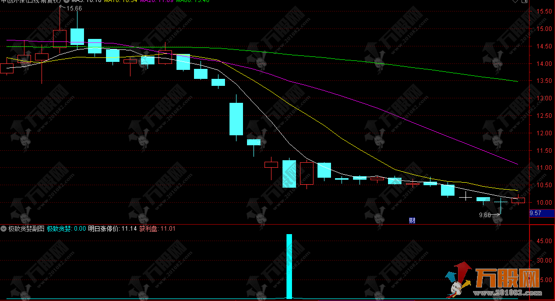通达信【极致贪婪】副选指标，短线情绪操盘利器，尾盘进次日出！