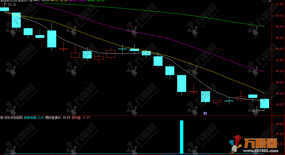 通达信【极致贪婪】副选指标，短线情绪操盘利器，尾盘进次日出！