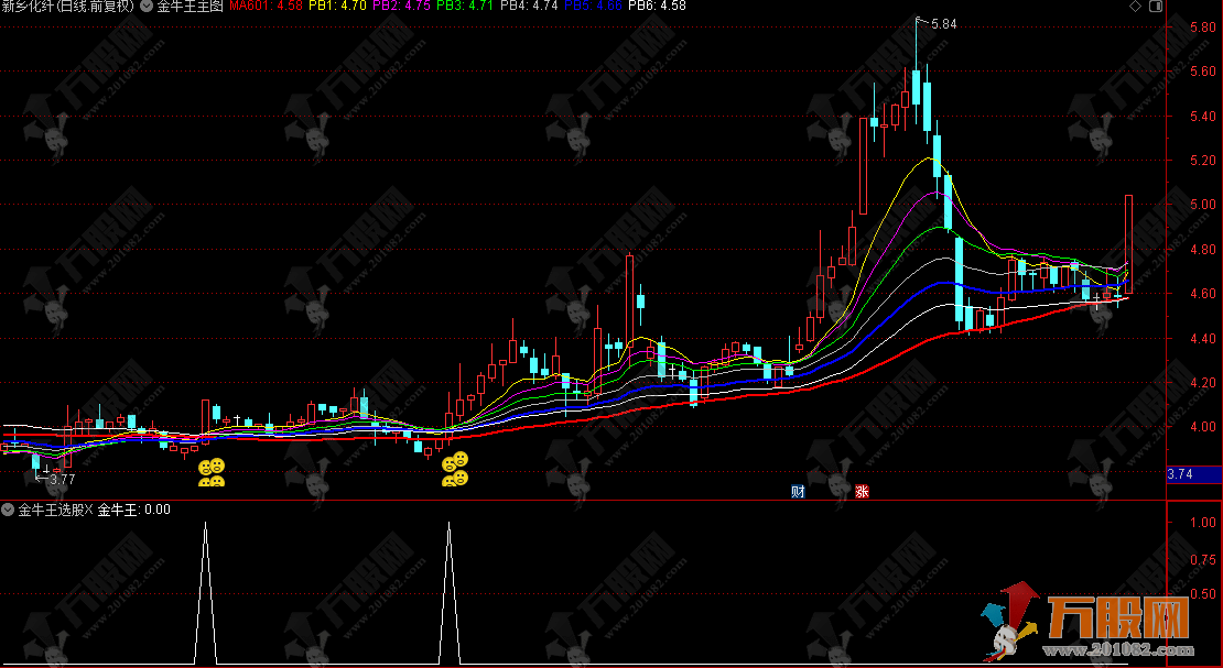 通达信【金牛王】主选指标，天天骑在牛背上！