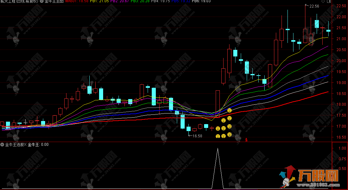 通达信【金牛王】主选指标，天天骑在牛背上！