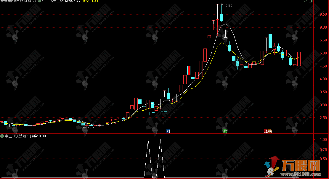 通达信【牛二飞天】主选指标，繁化简，巧擒妖庄有经验！