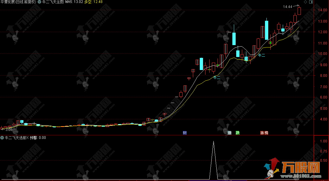 通达信【牛二飞天】主选指标，繁化简，巧擒妖庄有经验！
