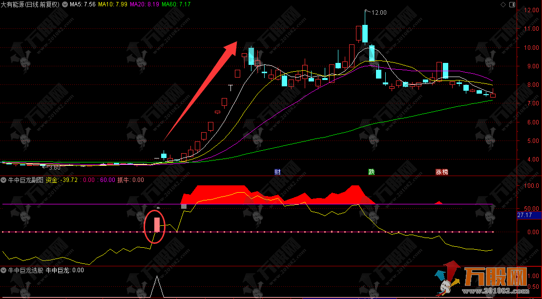 通达信【牛中巨龙】主选指标，妖股通，震荡趋势最适用！