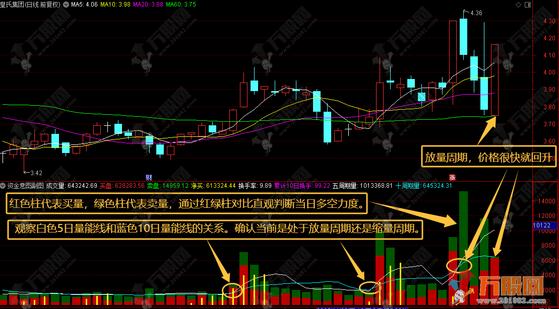 通达信【资金意图】副图，诊断量能健康度，识别主力资金真实意图
