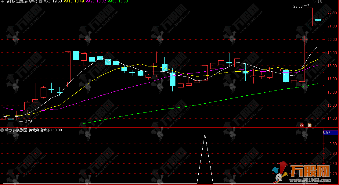 通达信【黄龙穿底】副选指标，适用于我们其他指标的日常操盘