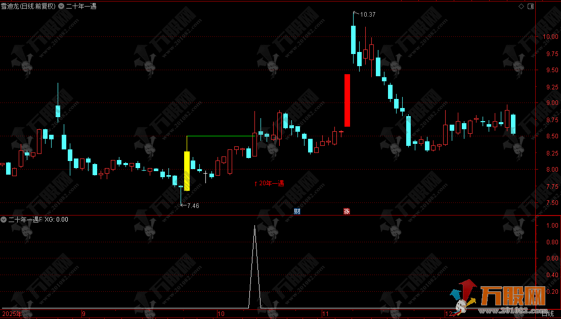 通达信【二十年一遇】主副选指标，深度优化超级不错，出票极少两年6个票