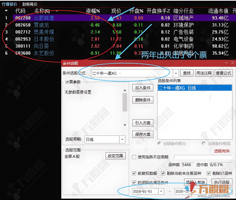 通达信【二十年一遇】主副选指标，深度优化超级不错，出票极少两年6个票