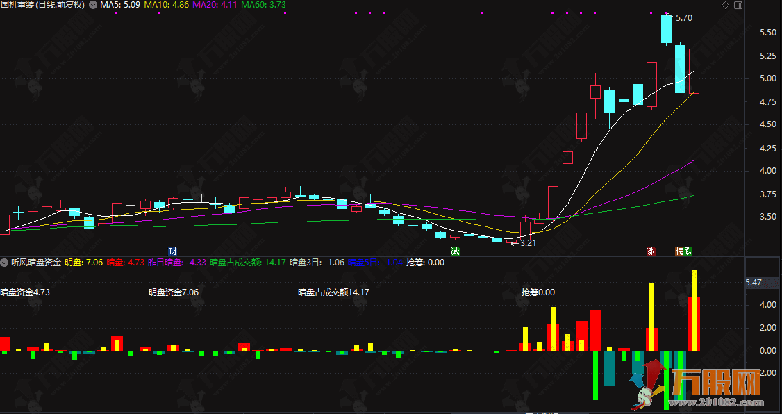 通达信【听风暗盘】珍藏自用的副图指标  源自同花顺暗磐