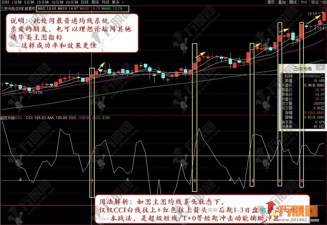 通达信【无敌共振】副图指标，多重指标信号共振，精准锁定买卖核心时机