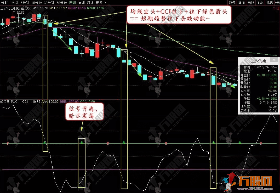 通达信【无敌共振】副图指标，多重指标信号共振，精准锁定买卖核心时机
