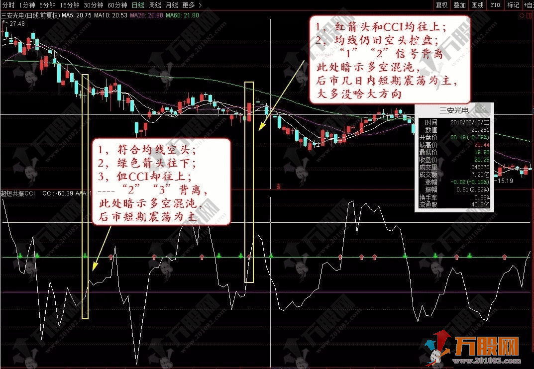 通达信【无敌共振】副图指标，多重指标信号共振，精准锁定买卖核心时机