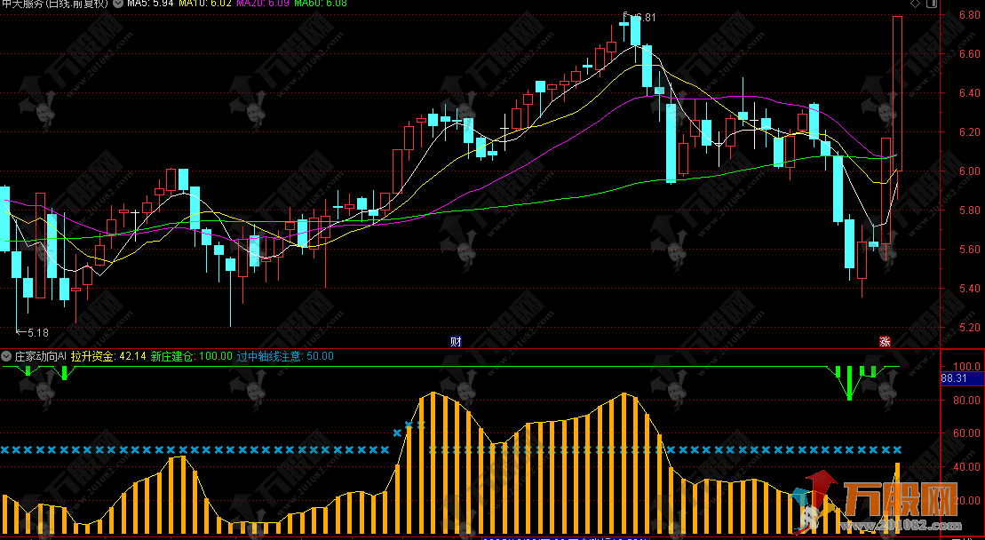 通达信【庄家动向AI】副图指标，动态资金流监测系统