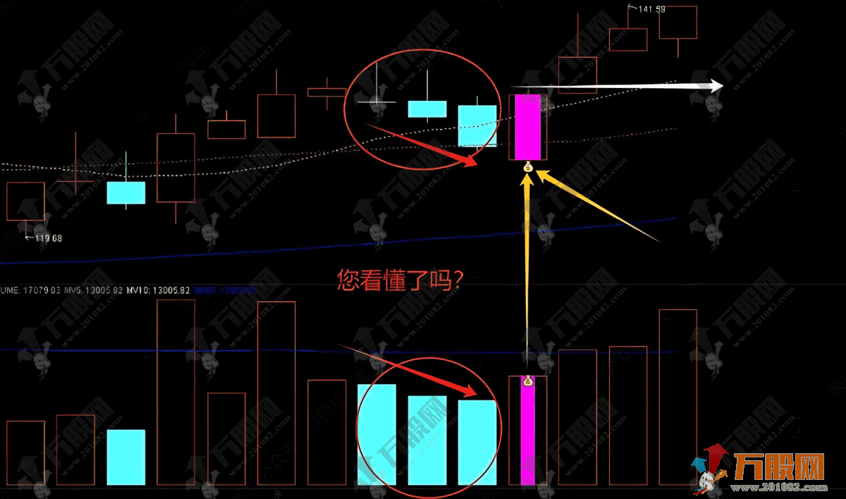 通达信【三阴量战法】主副选指标 识别连续缩量阴跌后的潜在反转机会
