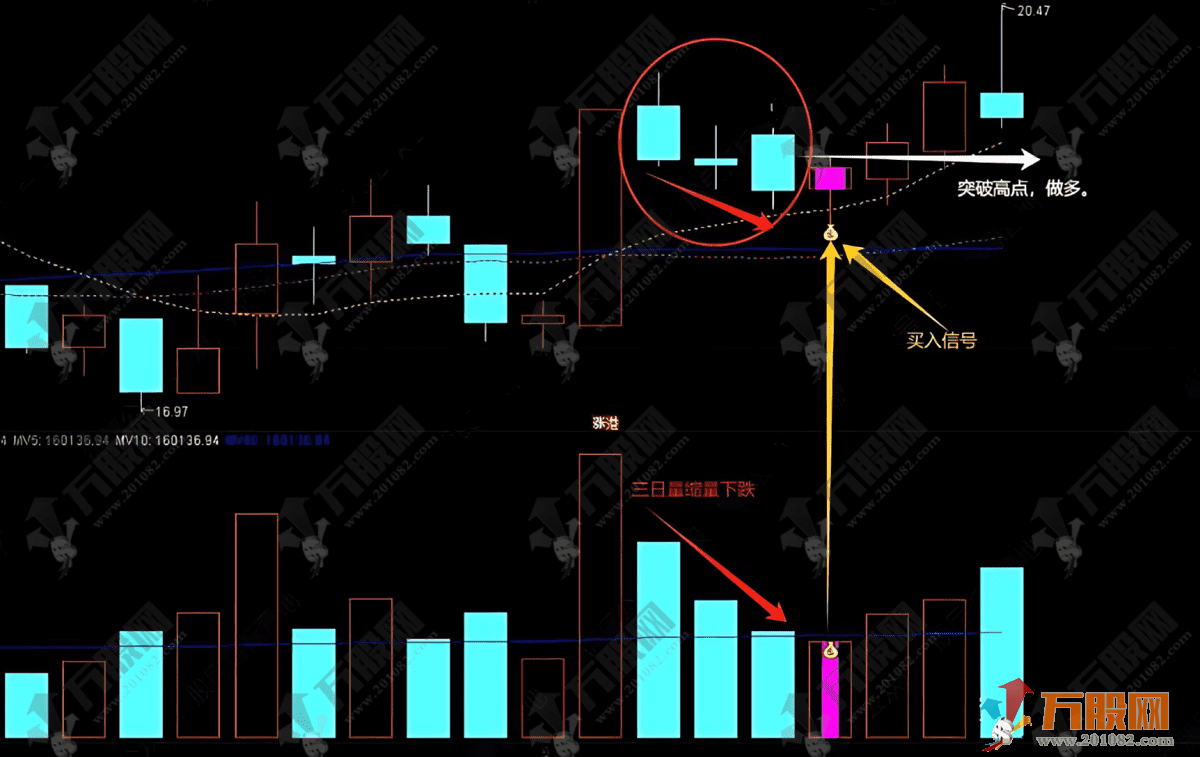 通达信【三阴量战法】主副选指标 识别连续缩量阴跌后的潜在反转机会