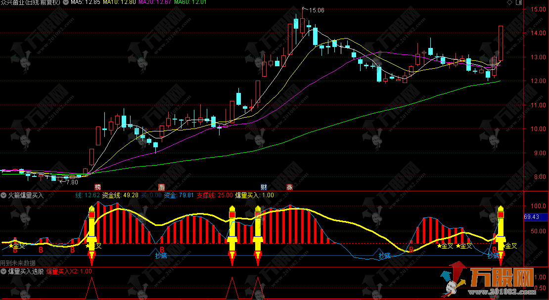 通达信【火箭爆量买入】副选指标 抓住绝大多少的龙头牛妖股
