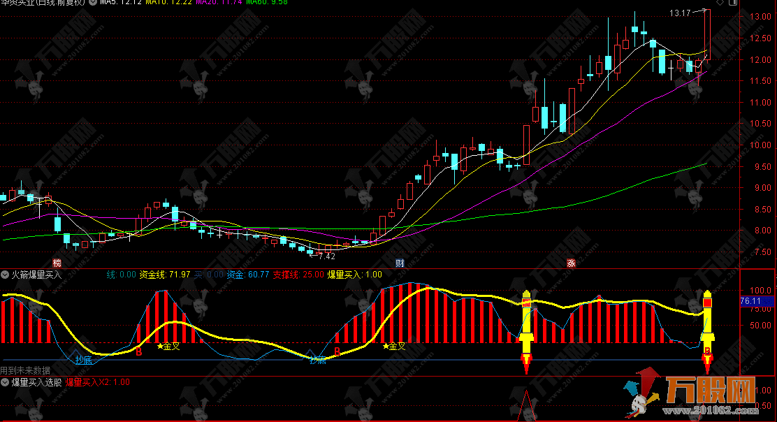通达信【火箭爆量买入】副选指标 抓住绝大多少的龙头牛妖股