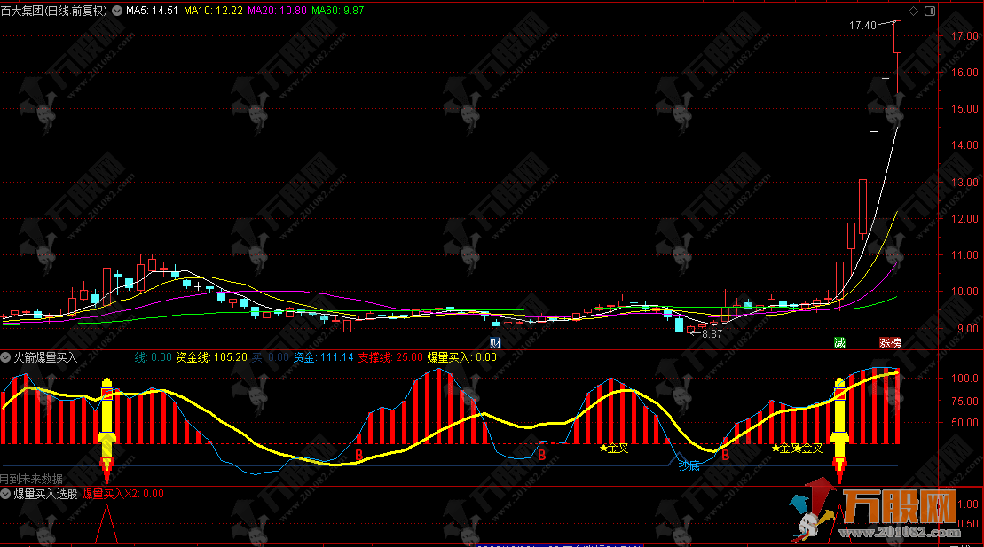 通达信【火箭爆量买入】副选指标 抓住绝大多少的龙头牛妖股