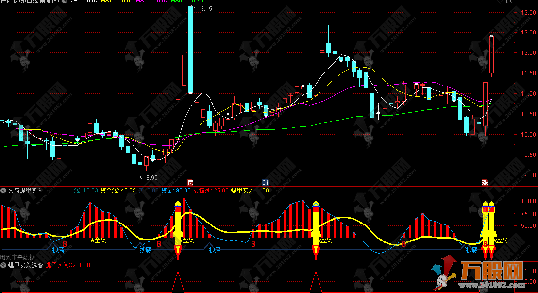 通达信【火箭爆量买入】副选指标 抓住绝大多少的龙头牛妖股