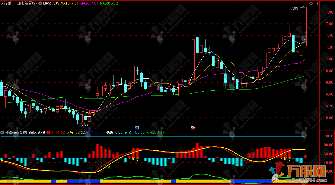 通达信【情绪强弱】副选指标，精准研判趋势（附使用方法）