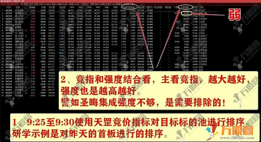 通达信【天罡竞价】集合竞价排序 + 分时主图，超高胜率锁定早盘机会！