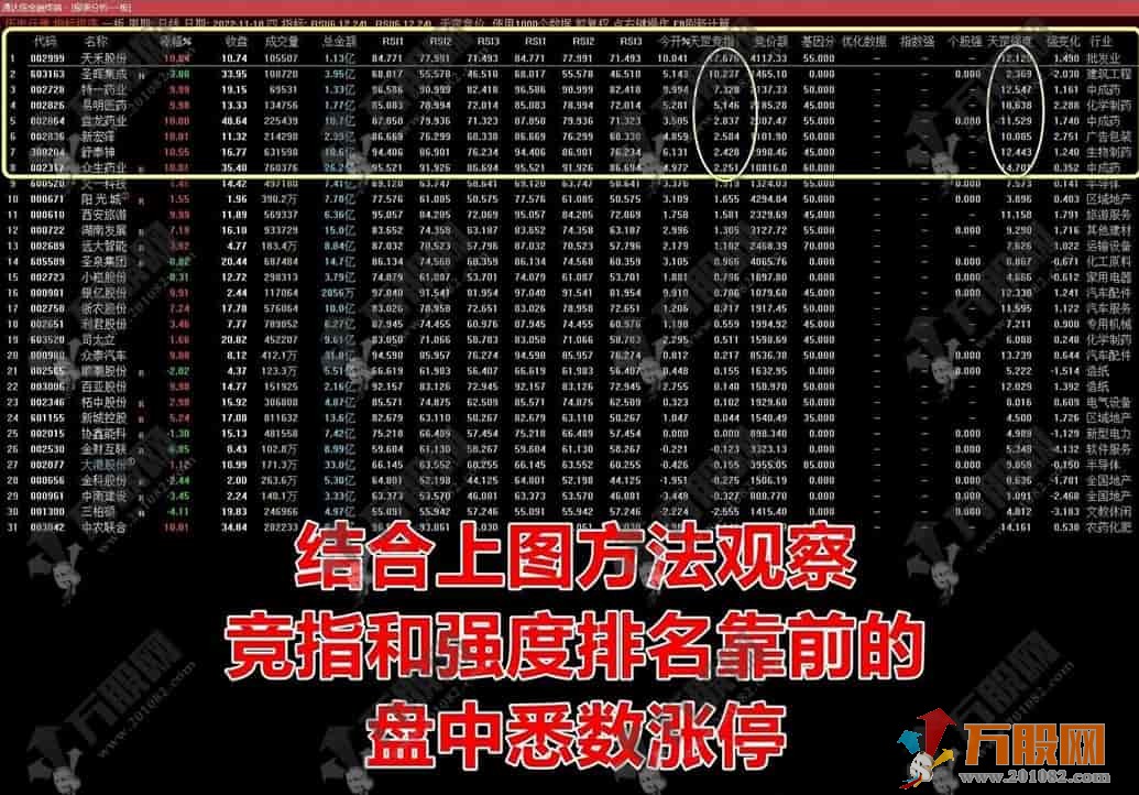 通达信【天罡竞价】集合竞价排序 + 分时主图，超高胜率锁定早盘机会！