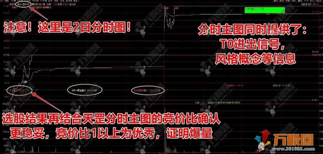 通达信【天罡竞价】集合竞价排序 + 分时主图，超高胜率锁定早盘机会！