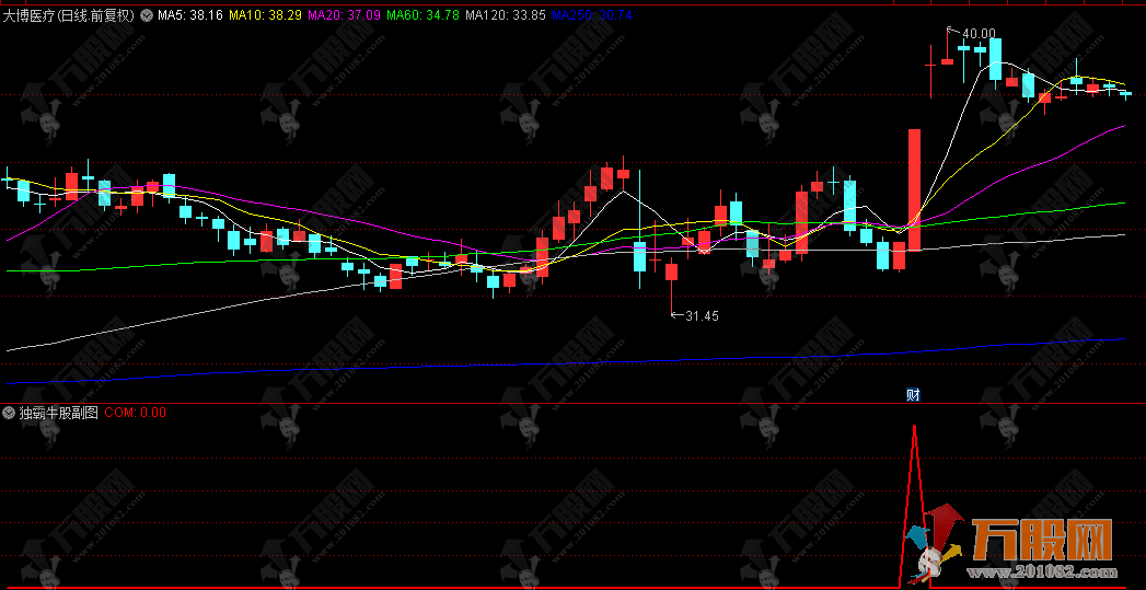通达信【独霸牛股】副选指标，主打短周期爆发，感觉不错，发出来和大家共享！ ... ...