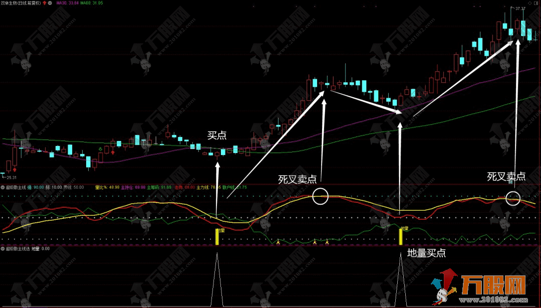 通达信【超级散主线】副选指标，紧跟主力资金，跟风行情快人一步！
