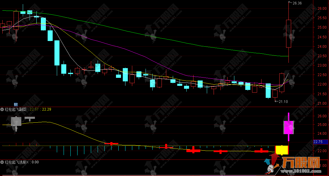 通达信【红柱起飞】副选指标，适用于热点股及有主力控盘的中小盘股做超短 ...