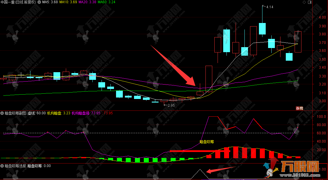 通达信【暗盘吸筹】副图指标，捕捉暗盘资金吸筹，揭露机构游资布局轨迹