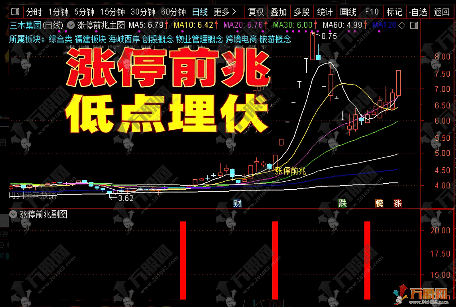 通达信【涨停前兆】主副选指标，以机构资金异动为基础的信号特征
