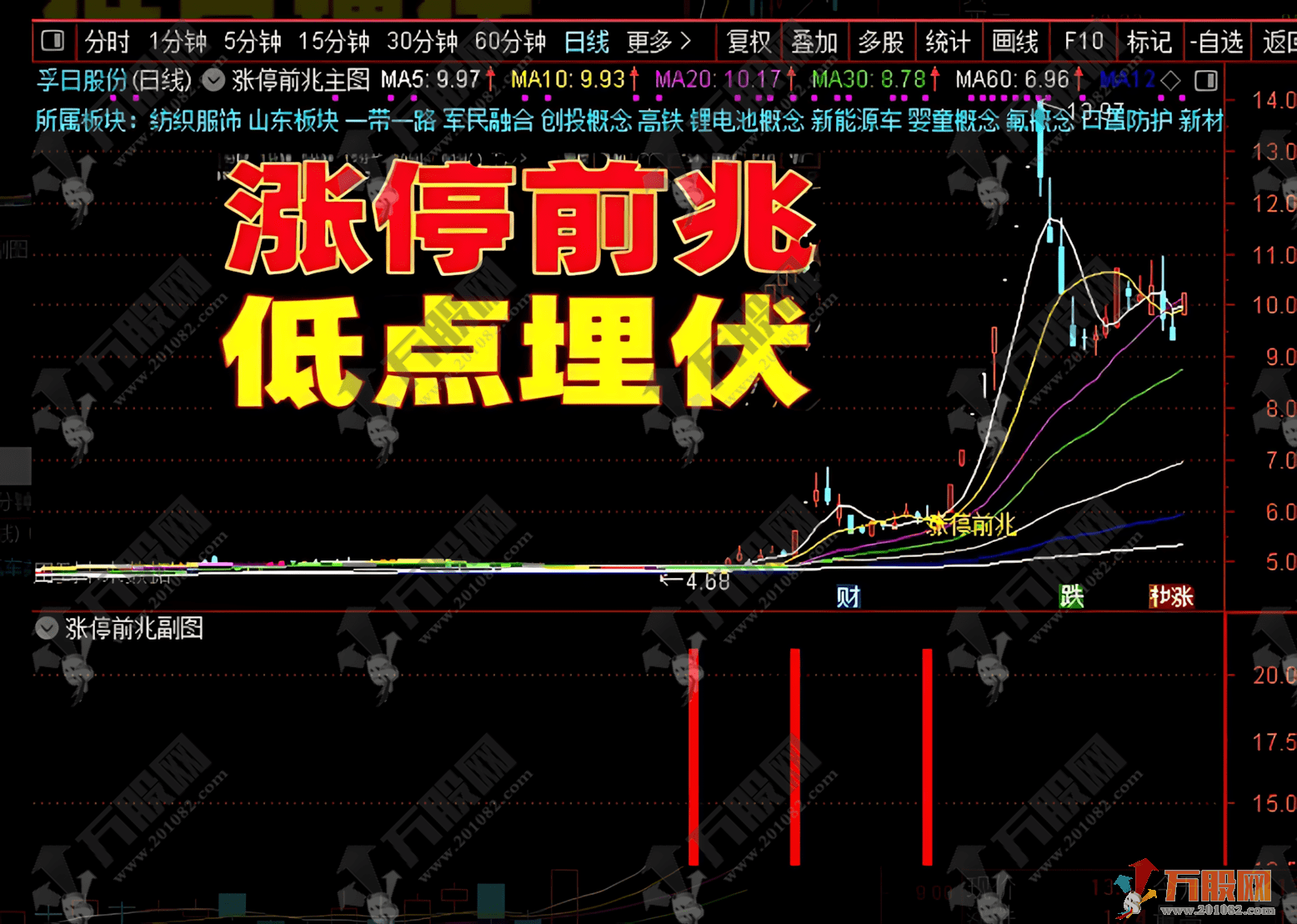通达信【涨停前兆】主副选指标，以机构资金异动为基础的信号特征