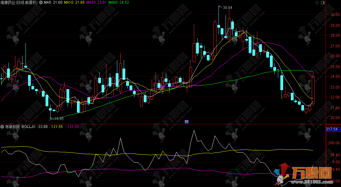 通达信【布林极限】刀小思考版，灵感源自指南针新布林极限